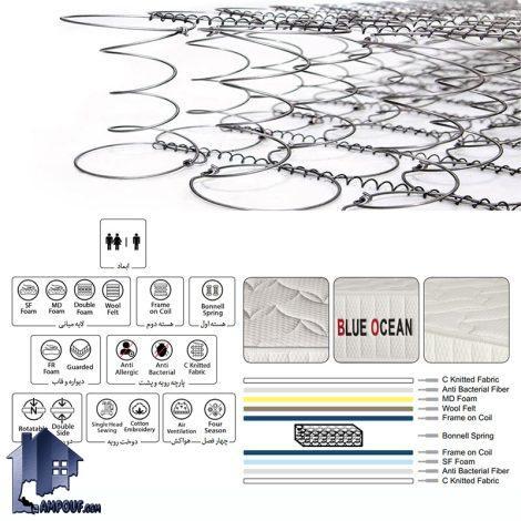 تشک موناکو Blue Ocean کد MM2200 یکنفره 90