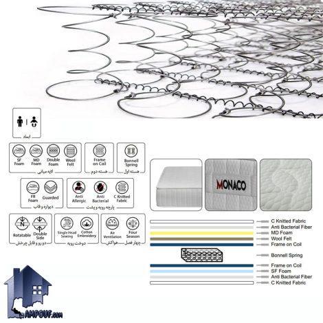 تشک موناکو Blue Ocean کد MM2206 نوجوان 180*80 به صورت فنری با فنر متصل بونل که به عنوان تشک طبی فنری برای تخت خواب نوجوان طراحی شده است