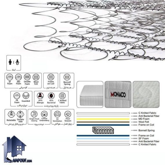 تشک موناکو Blue Ocean کد MM2206 نوجوان 180*80 به صورت فنری با فنر متصل بونل که به عنوان تشک طبی فنری برای تخت خواب نوجوان طراحی شده است