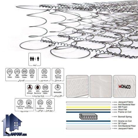 تشک موناکو North Wind کد MM2300