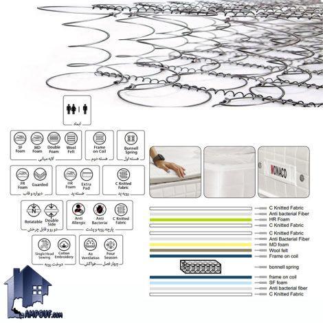 تشک موناکو Medical Sand کد MM2800