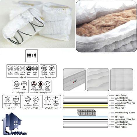 تشک موناکو Hand Woven کد MM3000